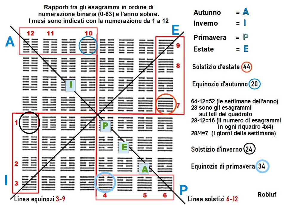 Esagr.Bin+Anno solare .jpg