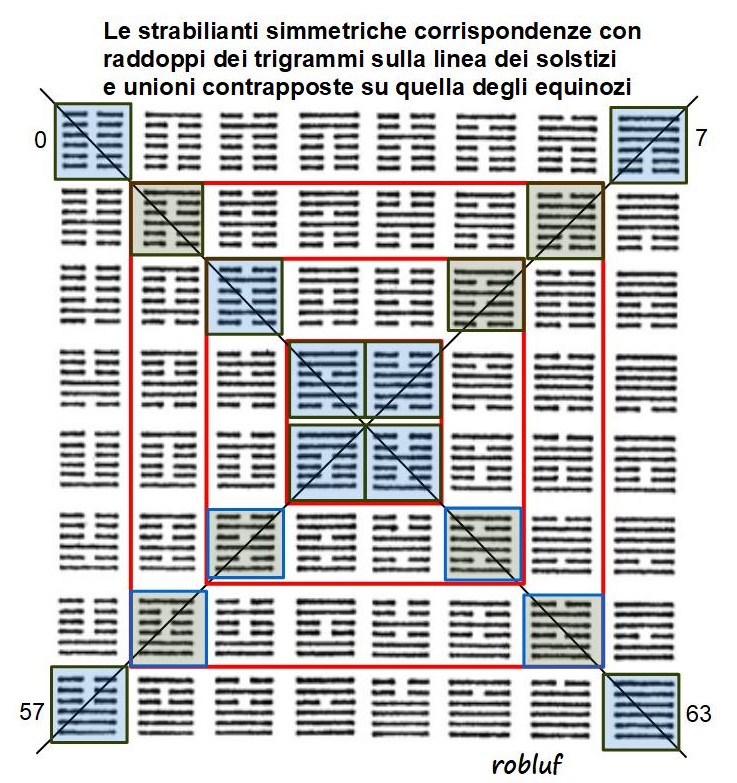 TAB.BINARIA+quadrati.jpg