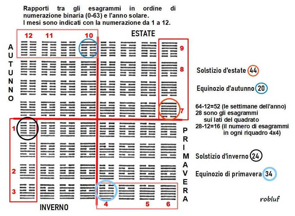 Tabella binaria1.jpg