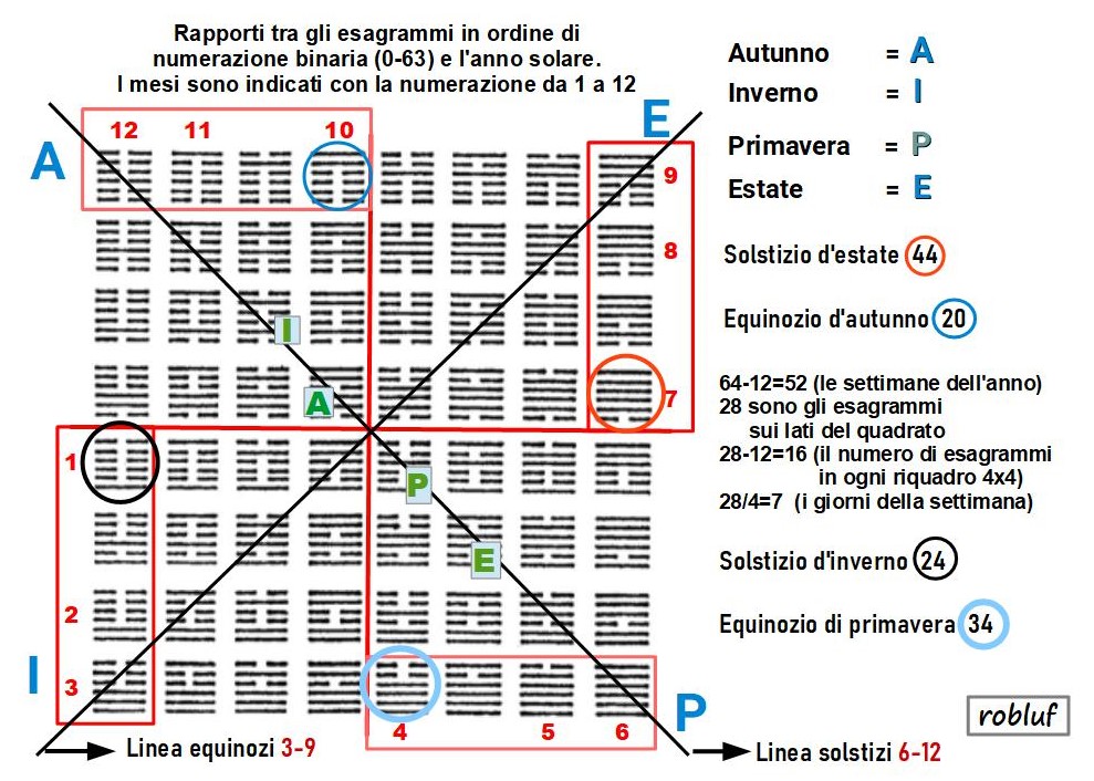 Tab.Anno solare 2.jpg